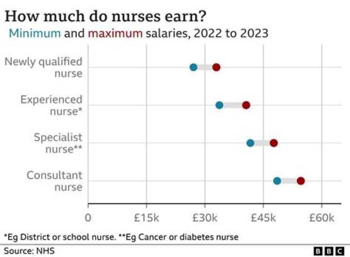 How much does a new RN make in Chicago?