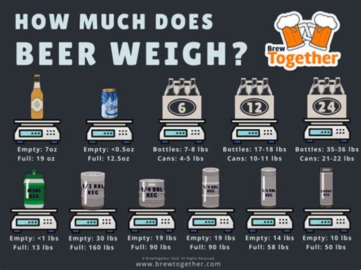 How much does a Quickdraw weigh?