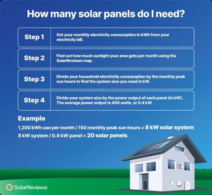How much does a solar contractor make?