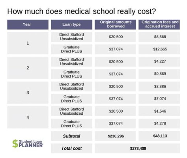 How much does it cost to attend Milton Academy?