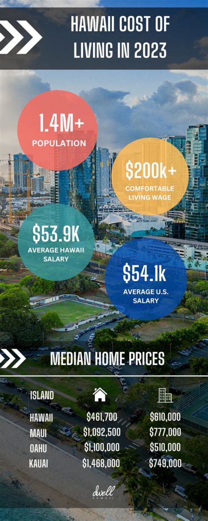 How much does it cost to island jump in Hawaii?