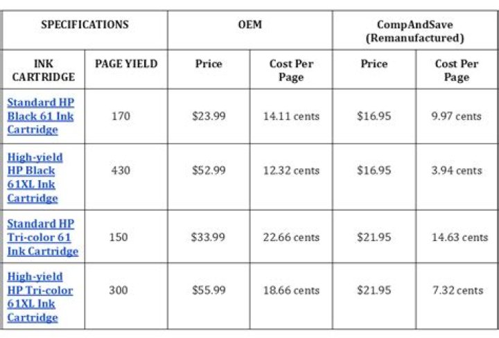 How much does it cost to print 5000 Flyers?