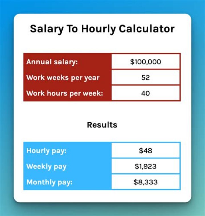 How much does Vons pay hourly?