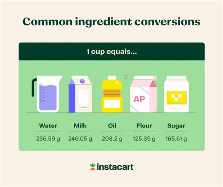 How much is 50 grams of coconut in cups?