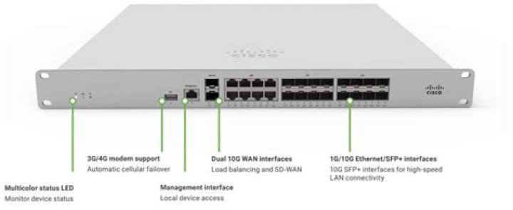 How much is a Meraki router?