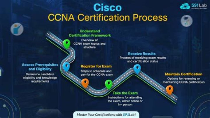 How much is CCNA security exam cost?