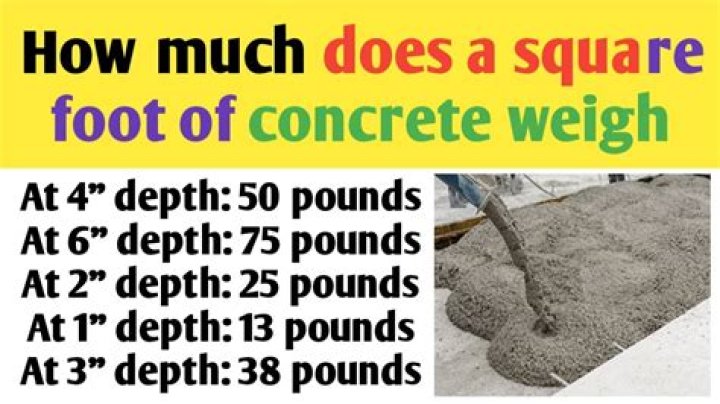 How much is concrete a square foot