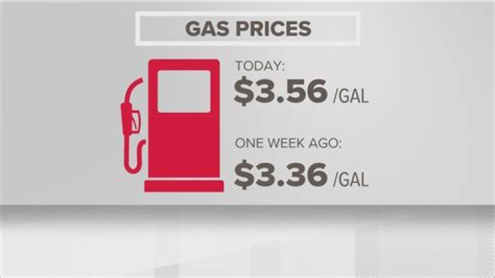 How much is gas right now in NC?