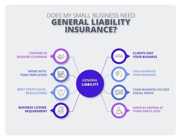 How much is insurance on a small business?