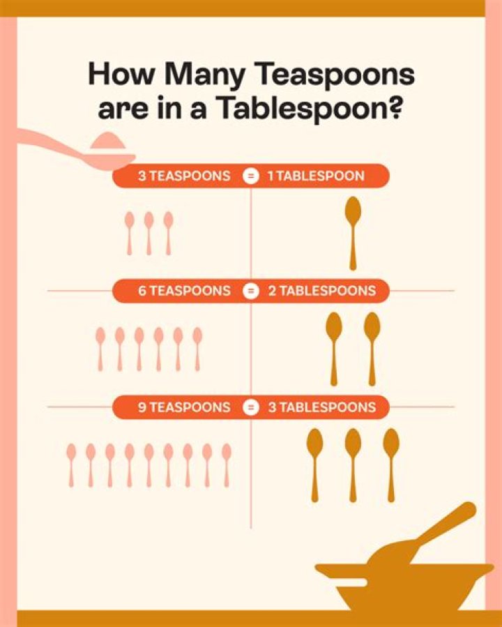How much is one third of a teaspoon?
