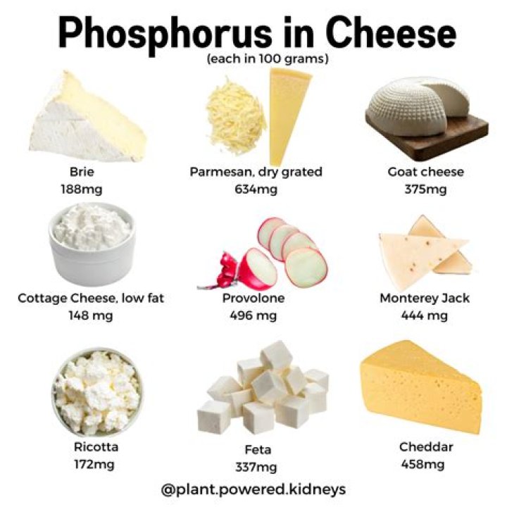 How much phosphorus is in cream cheese