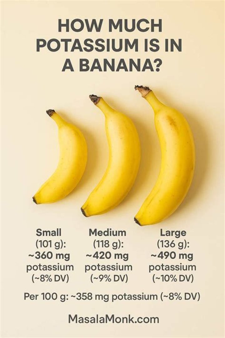 How much potassium is in an average orange?