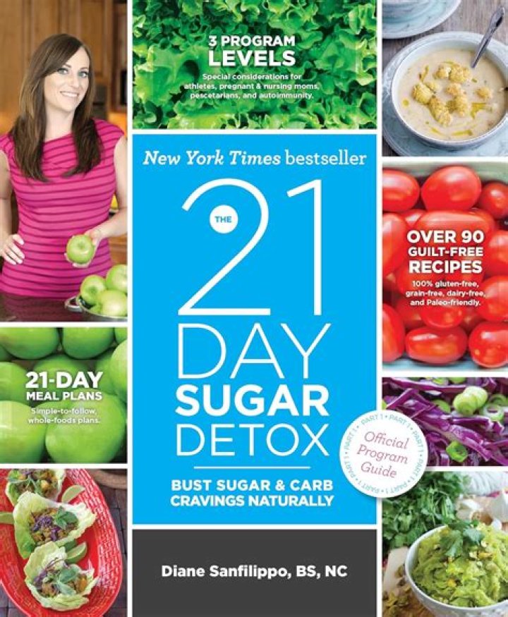 How much weight can I lose on the 21 Day sugar Detox?