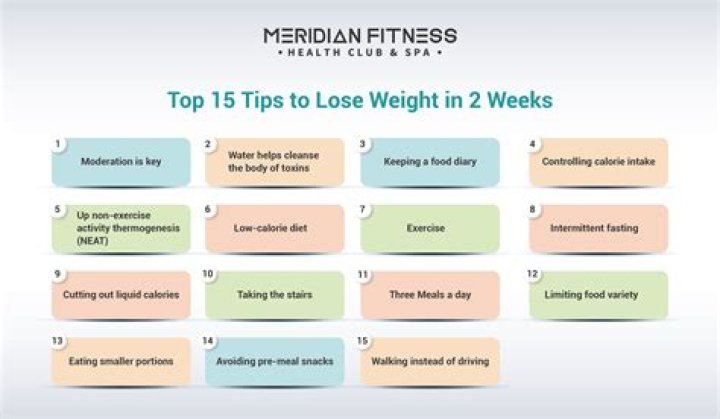 How much weight can you lose in 2 weeks dieting?
