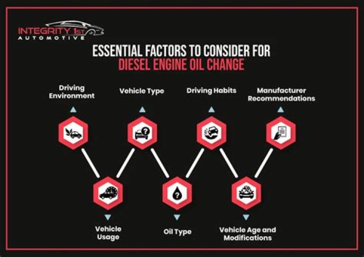 How often do diesel trucks need oil changes?