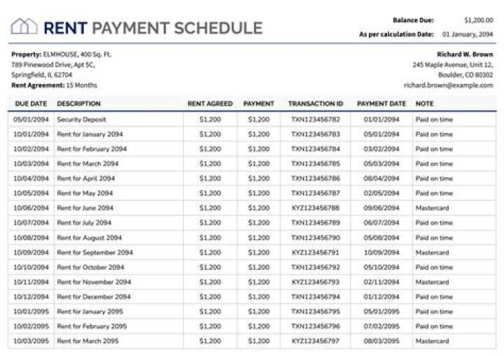 How often is ground rent paid