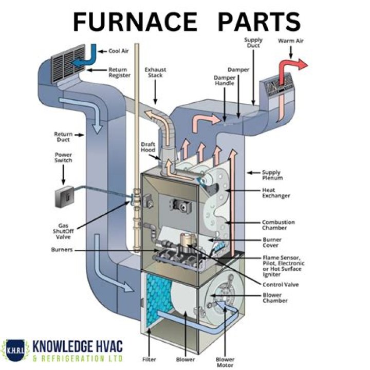 How often should oil furnace cycle?