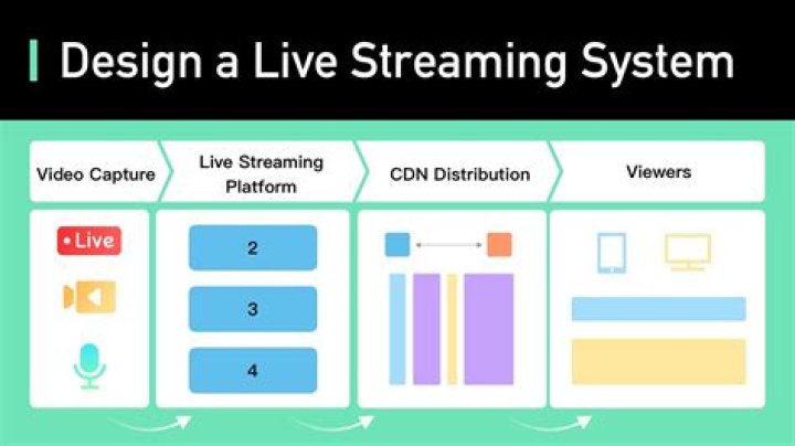 How powerful does a streaming PC need to be?
