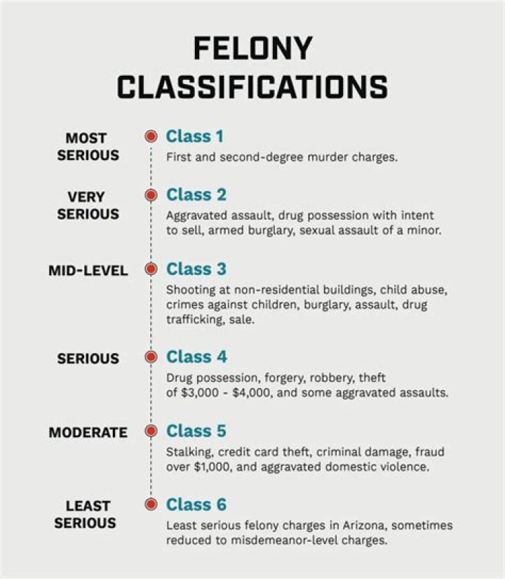 How serious is a level 5 felony in Indiana?