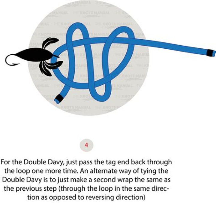 How strong is the double Davy knot?