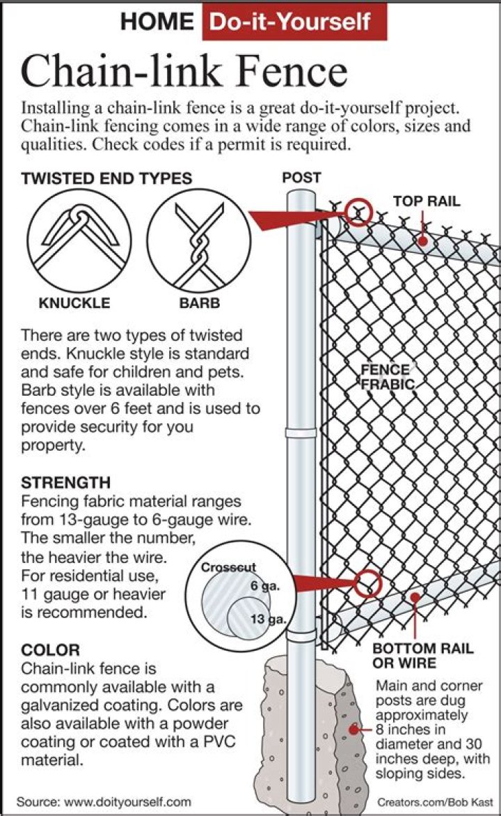 How thick is a chain link fence