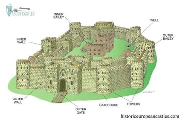 How thick were stone keep castle walls