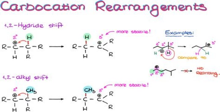 In which rearrangement carbene is intermediate?