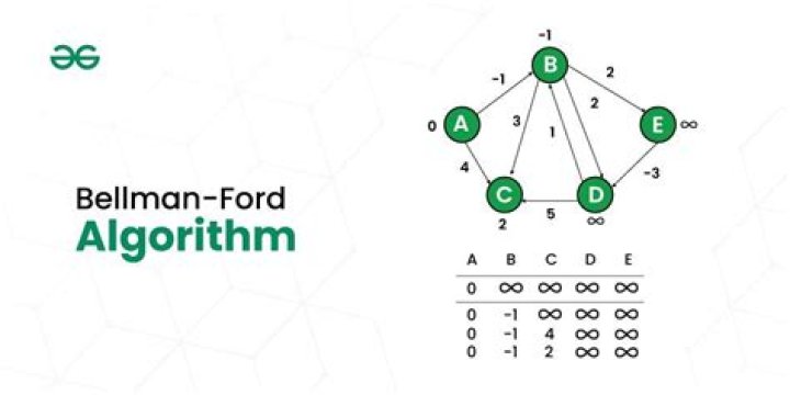 In which scenario Bellman-Ford algorithm could not give answer?