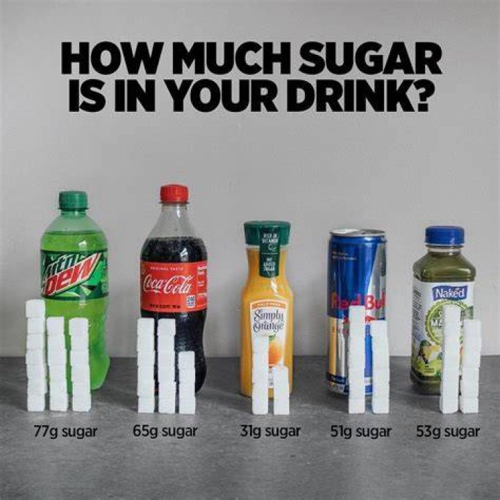 Is 5g a lot of sugar?