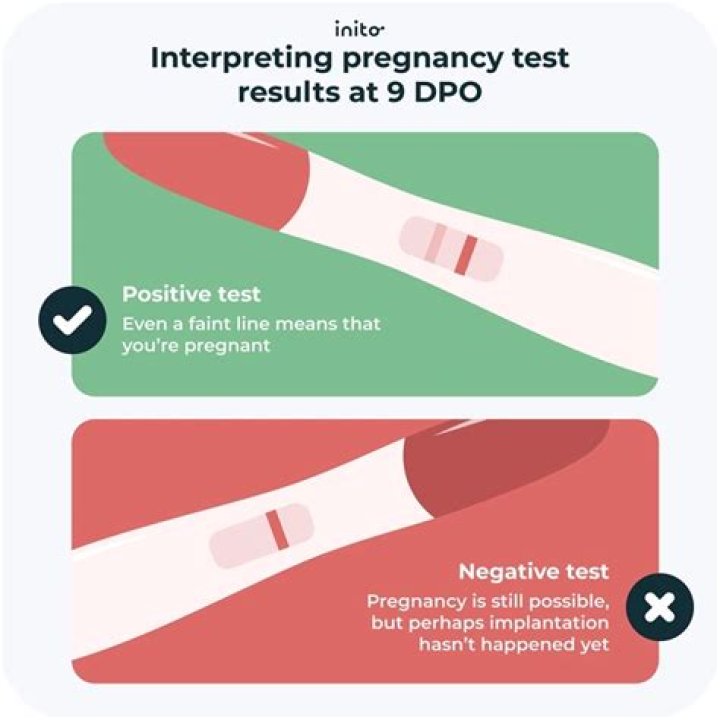 Is 8 days after FET too early to test?