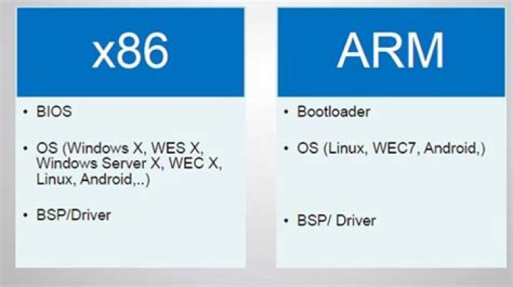 Is 86x same as 32-bit?