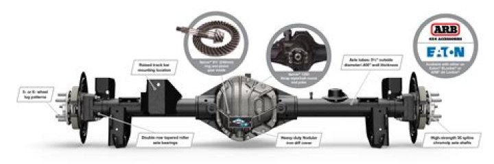 Is a Dana 44 a 3500 lb axle?