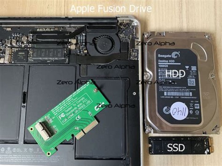 Is Apple Fusion Drive same as SSD?