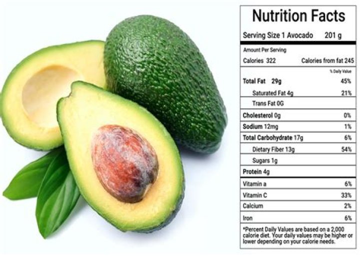 Is Avocado a complex carb