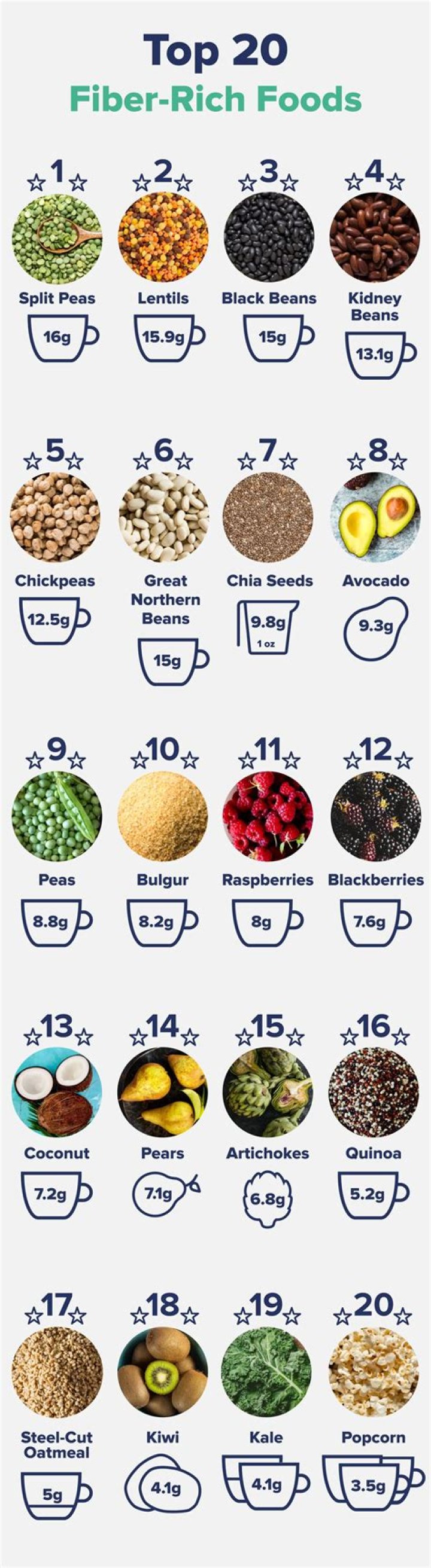 Is Black Eyed Peas a good source of fiber?