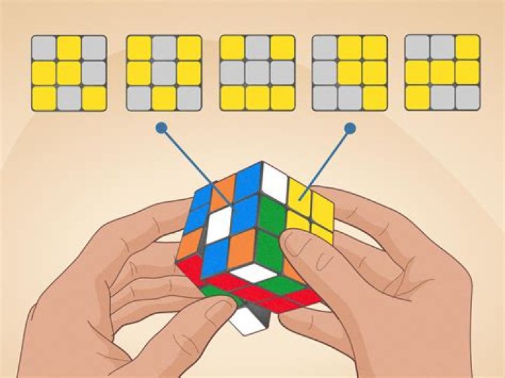 Is CFOP the fastest method?