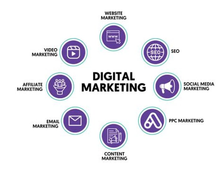 Is digital marketing same as Internet marketing?