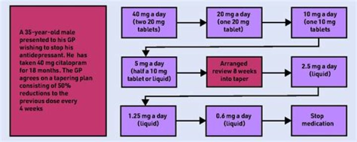 Is duloxetine an anti inflammatory