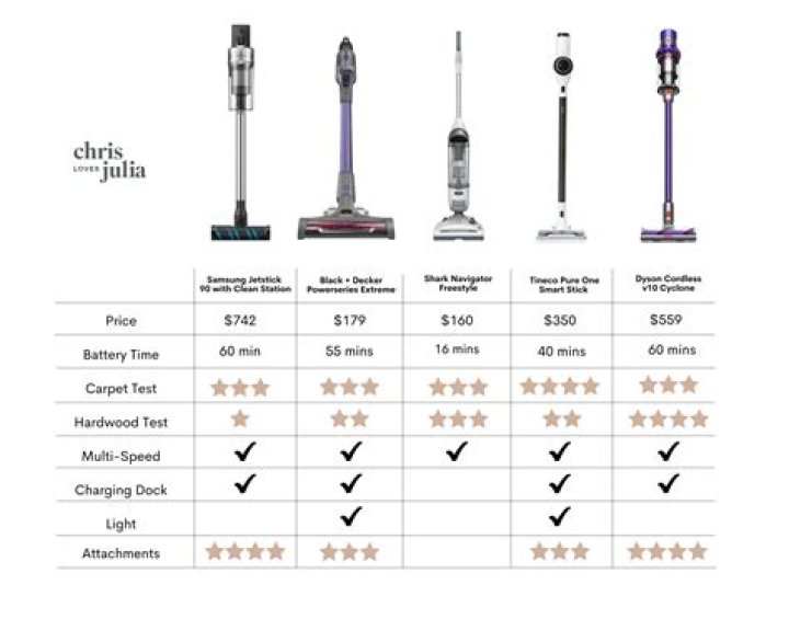 Is Dyson coming out with a new stick vacuum?