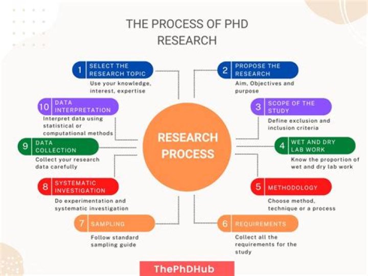 Is GRE necessary for PhD?