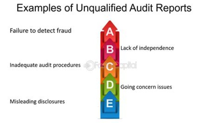 Is it appropriate for the auditor to include an emphasis paragraph in an unqualified audit report?
