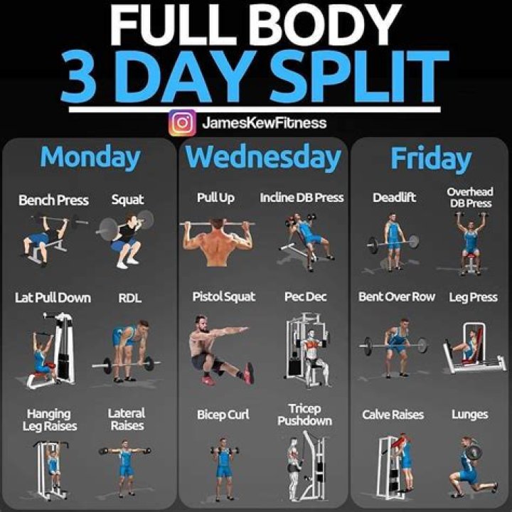 Is it okay to workout full body in one day?