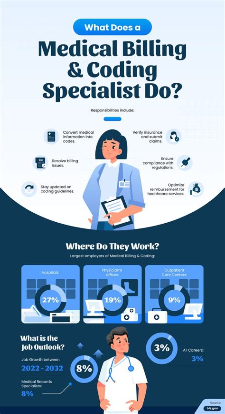 Is it worth going to school for medical billing and coding?