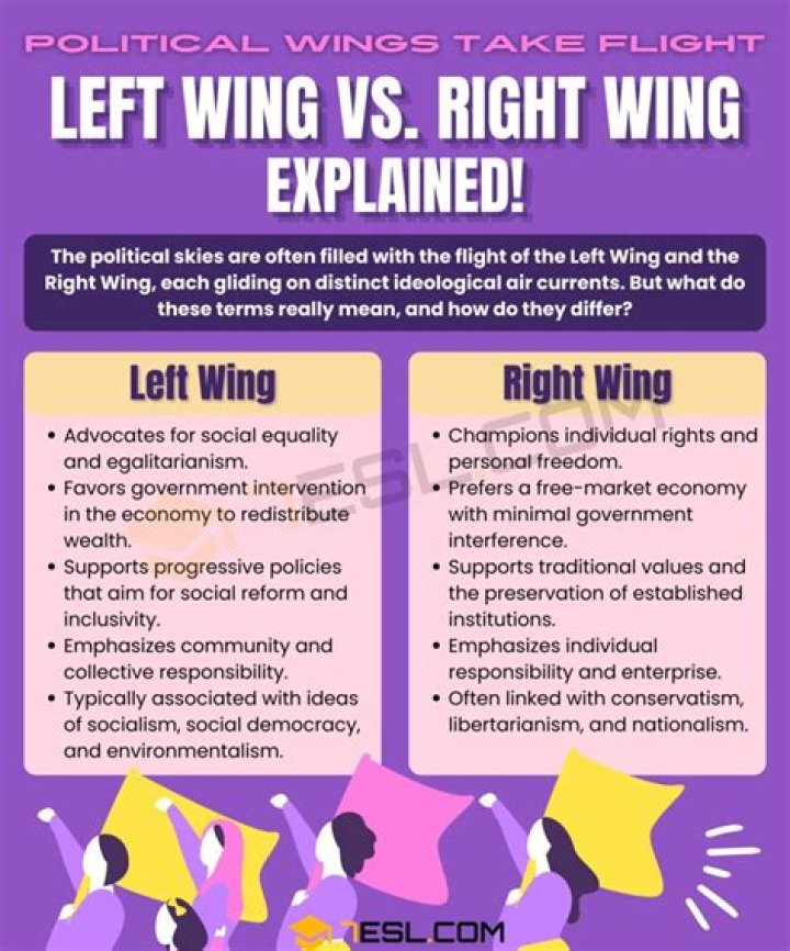 Is Justicialist Party left or right wing?
