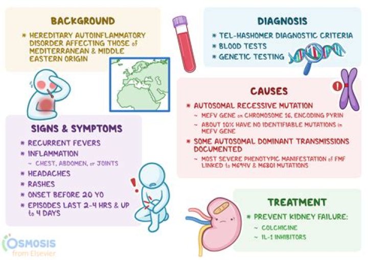 Is Mediterranean fever hereditary?