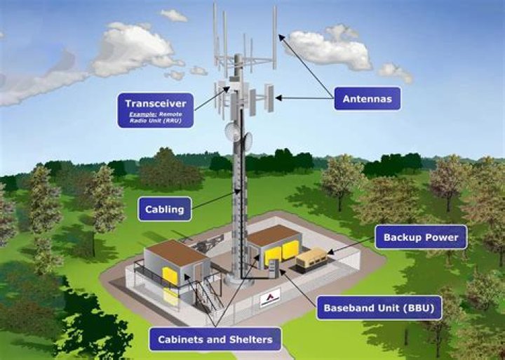 Is mobile phone an equipment?
