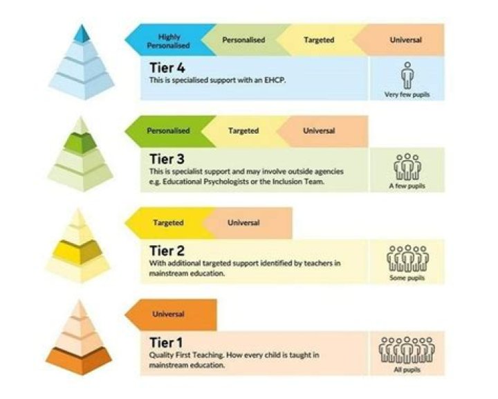 Is Modelled on meaning?