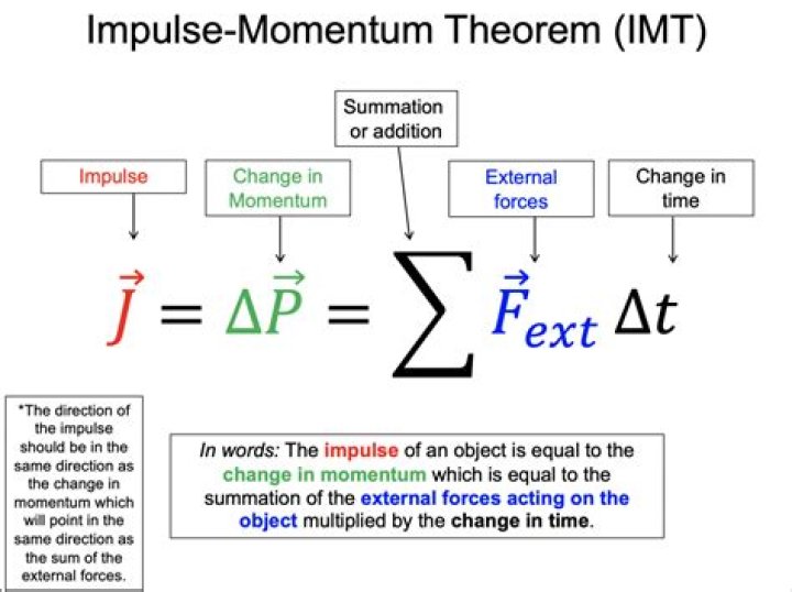 Is momentum safe to use?