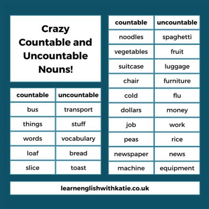 Is money a uncountable noun?