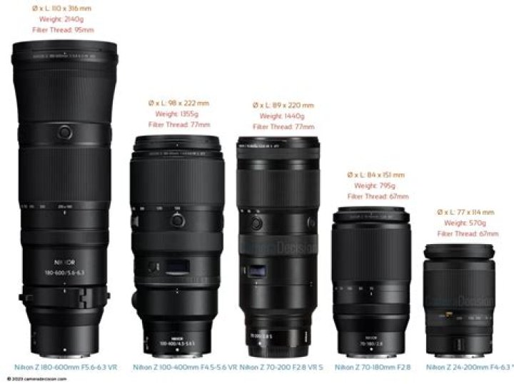 Is Nikon still making F-mount lenses?